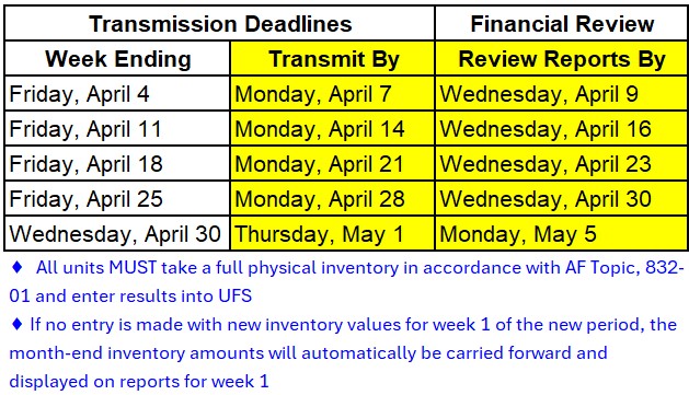April 2025 Transmission Chart.jpg