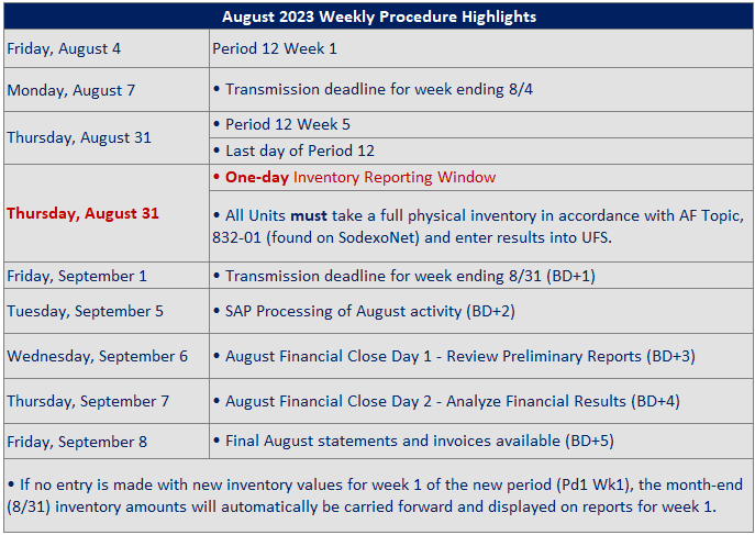 August 2023 Highlights