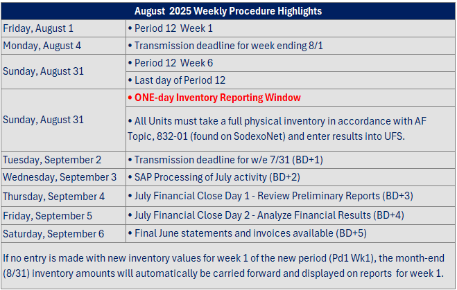 August 2025 weekly highlights.png