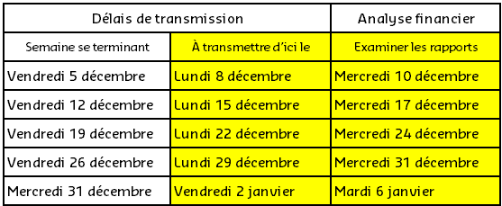 December 2025 Transmission Dates FR.png