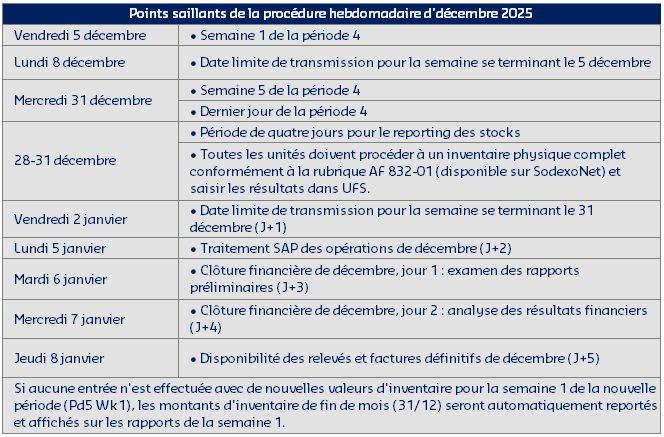 December 2025 Weekly Highlights FR.png