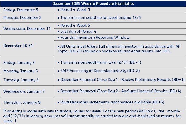 December 2025 Weekly Highlights.png