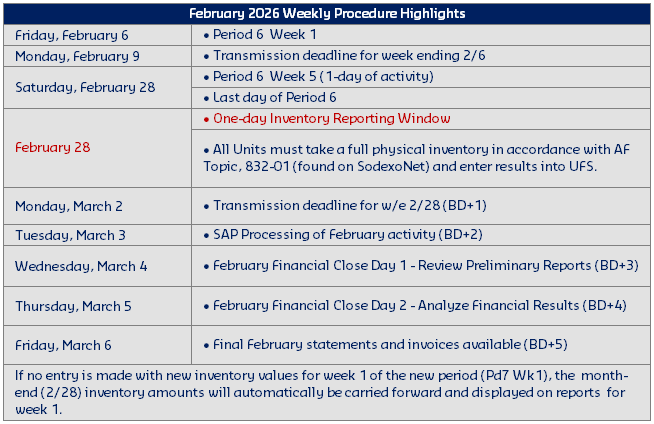 February 2026 Weekly Highlights EN.png