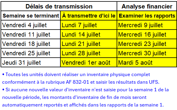 July 2025 Transmission Dates FR.png