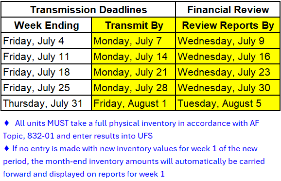 July 2025 Transmission Dates.png