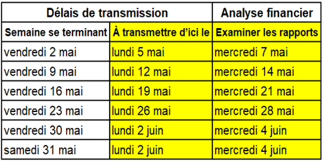 May 2025 Transmission Chart FR.jpg.png