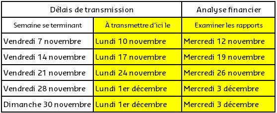 November 2025 Transmission Dates FR.png
