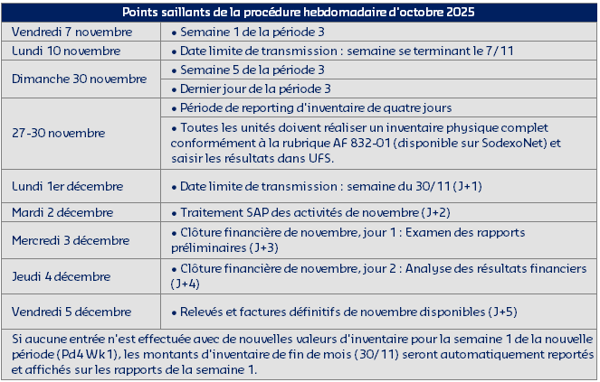 November 2025 Weekly Highlights FR.png