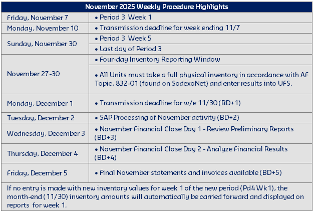 November 2025 Weekly Highlights.png