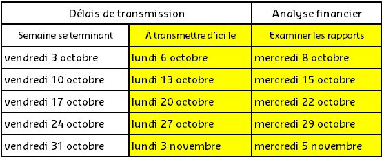 October FY26 Transmission Dates FR.png