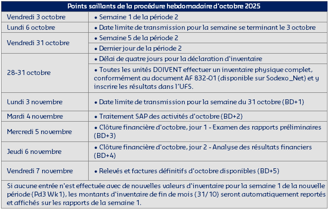 October FY26 Weekly Highlights FR.png