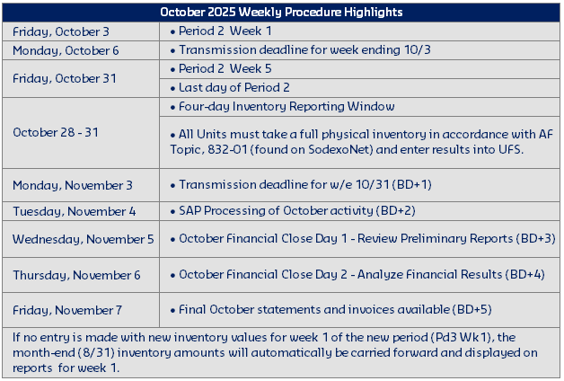 October FY26 Weekly Highlights.png