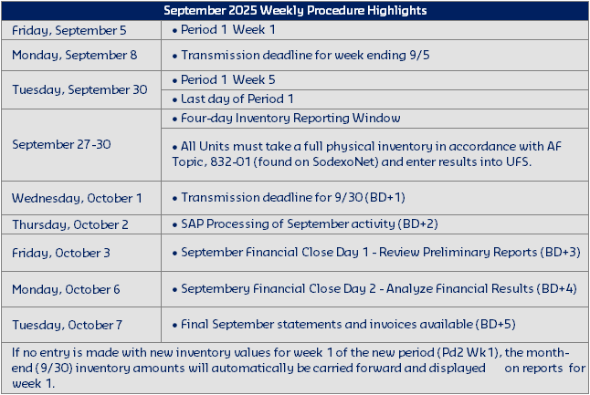 September FY26 Weekly Highlights.png
