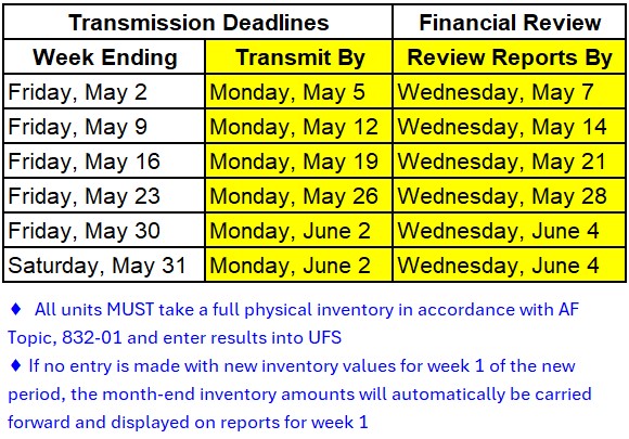 Transmission Chart May 2025.jpg