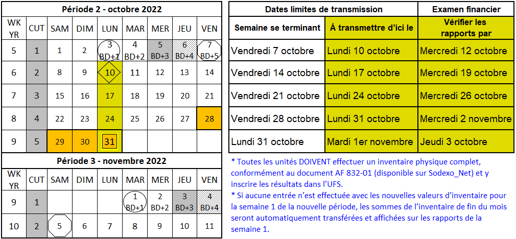 October November 2022 Calendar FR